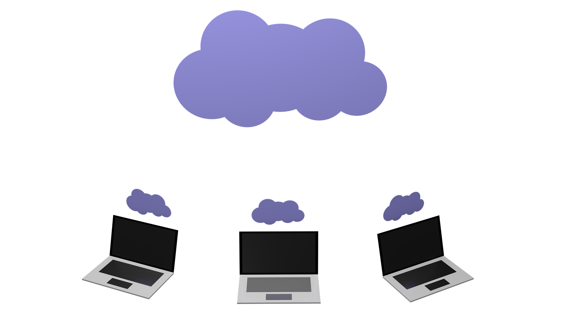 Clouds automations computing